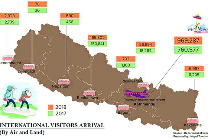 Tourism In Nepal