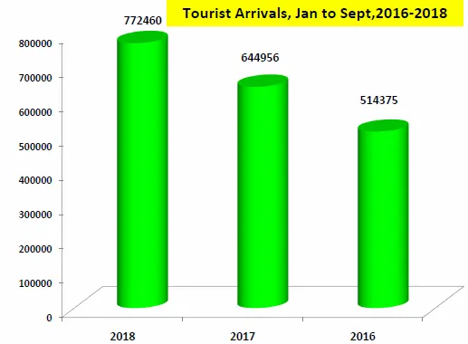Tourism In Nepal