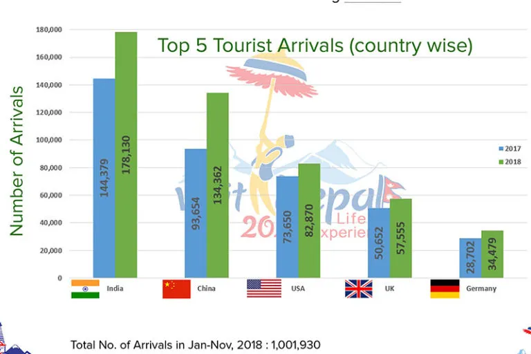 Tourism In Nepal